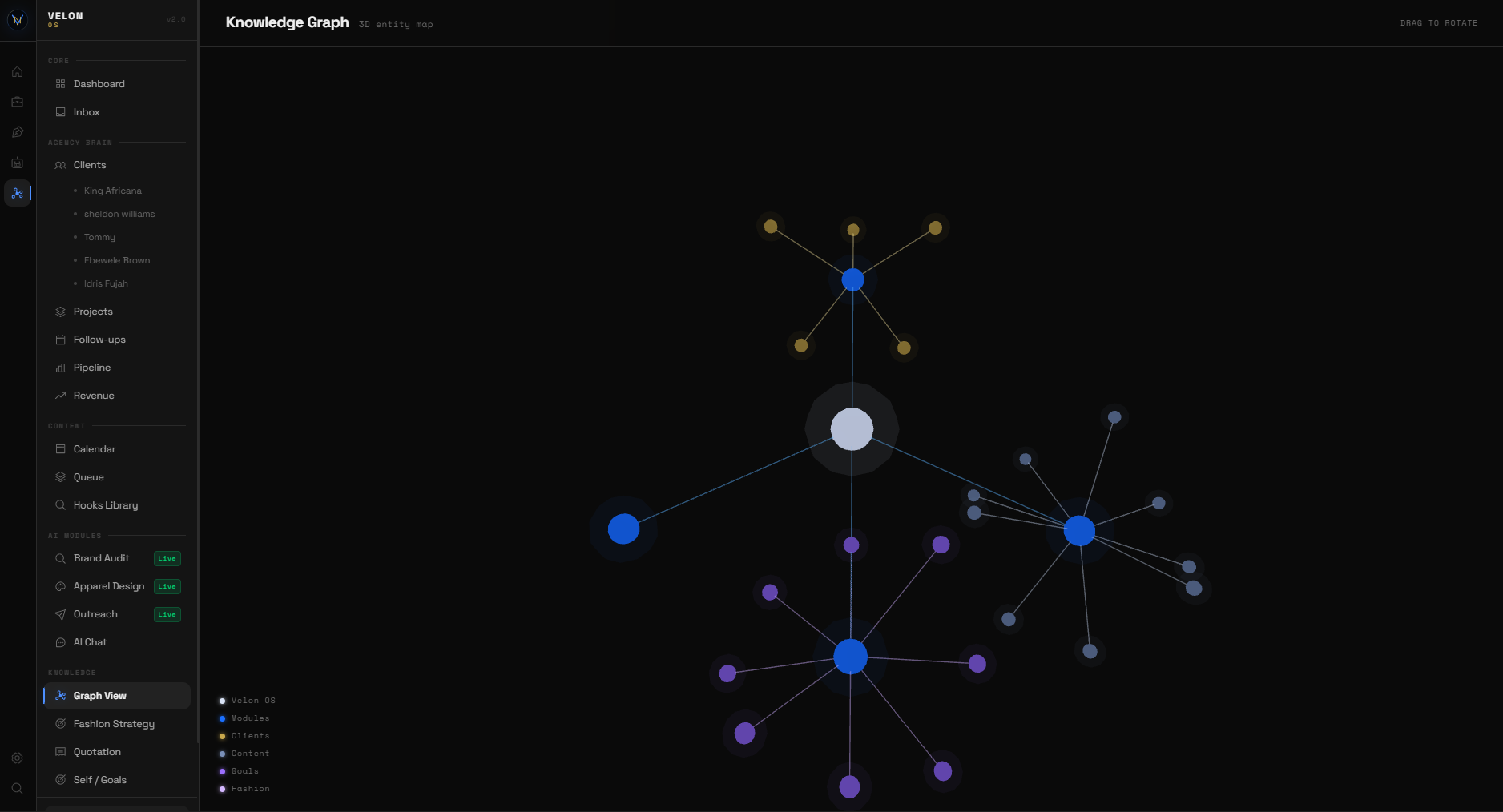 Brand Knowledge Graph
